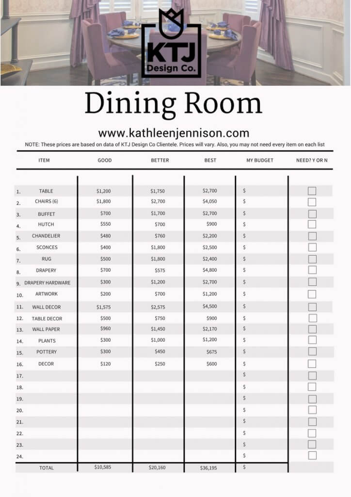A Step by Step Guide to Determine the Cost of Furnishing a Home-dinning-room