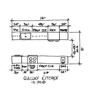 U Kitchen Layouts